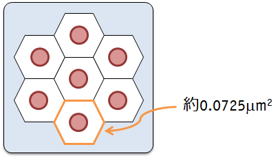 モスアイ