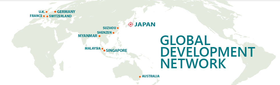 Global Development Network